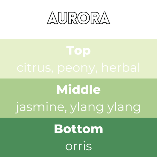 Aurora scent card with wax melt fragrance details and themed background
