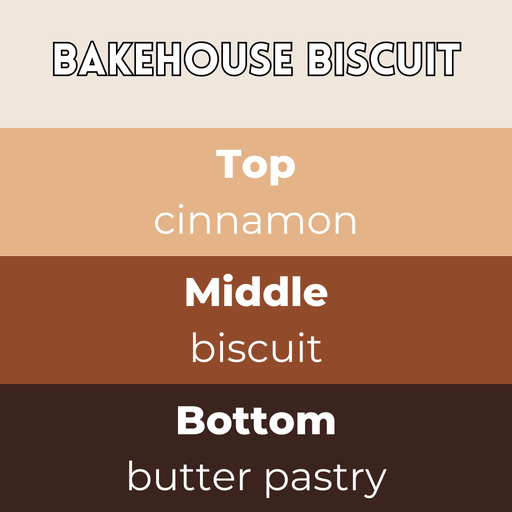 Bakehouse Biscuit wax melts scent notes card — Top cinnamon, Middle biscuit, Base butter pastry in warm bakery browns