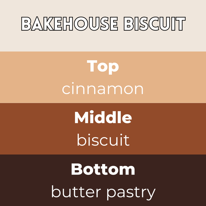 Bakehouse Biscuit wax melts scent notes card — Top cinnamon, Middle biscuit, Base butter pastry in warm bakery browns