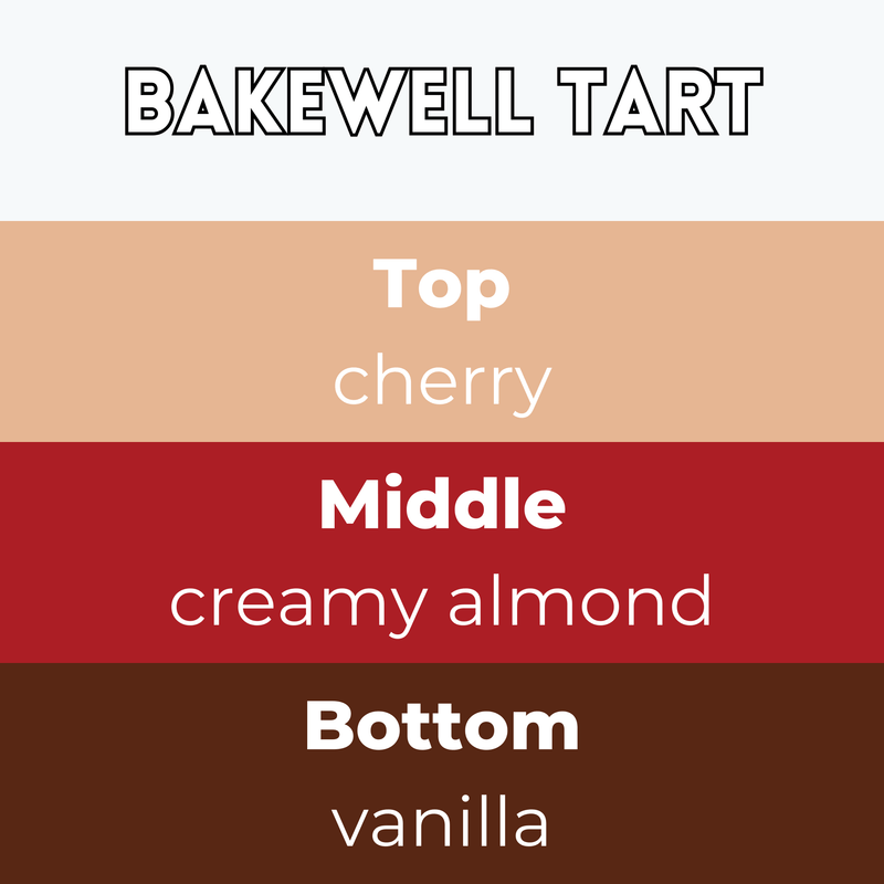 Bakewell Tart Segment Wax Melt - Something Different Gift Shop