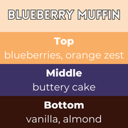Blueberry Muffin Segment Wax Melt - Something Different Gift Shop