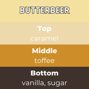 Butterbeer scent card with wax melt fragrance details and themed background