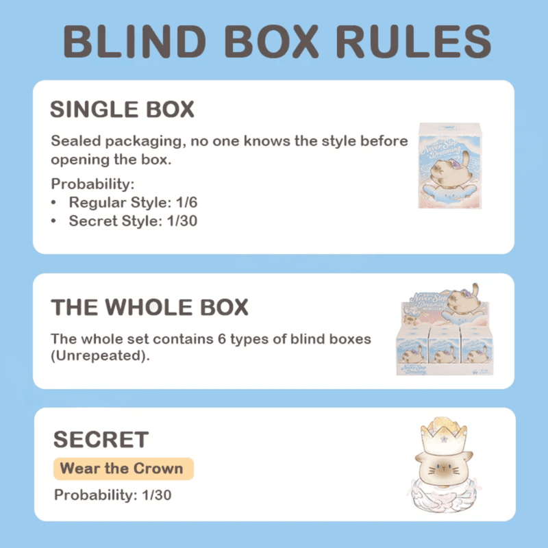 Cat PAI Never Stop Dreaming blind box rules showing regular and secret figure production ratios