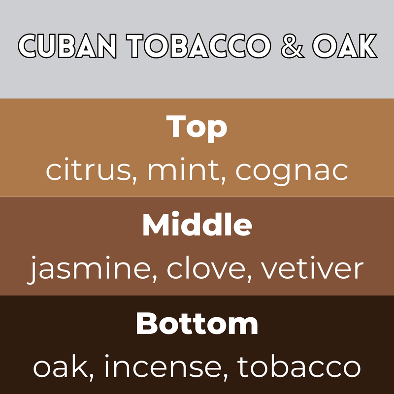 Cuban Tobacco & Oak scent card with wax melt fragrance details and themed background