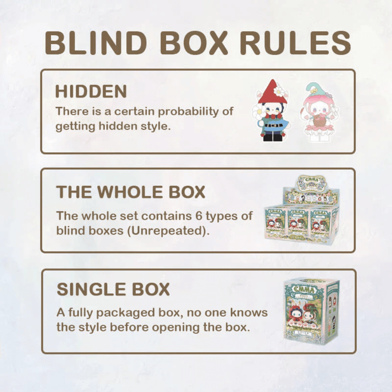 Infographic explaining Emma Secret Forest Blind Box rules: hidden odds, 6‑figure full set, single‑box mystery packaging

