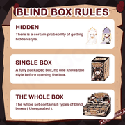 Infographic explaining Frostveil Villa Blind Box rules: hidden odds, single‑box mystery, eight‑box full set
