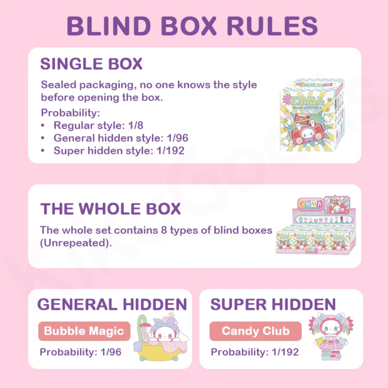 Infographic: sealed single box odds (1/8, 1/96, 1/192) and full-case of 8 non-repeating boxes
