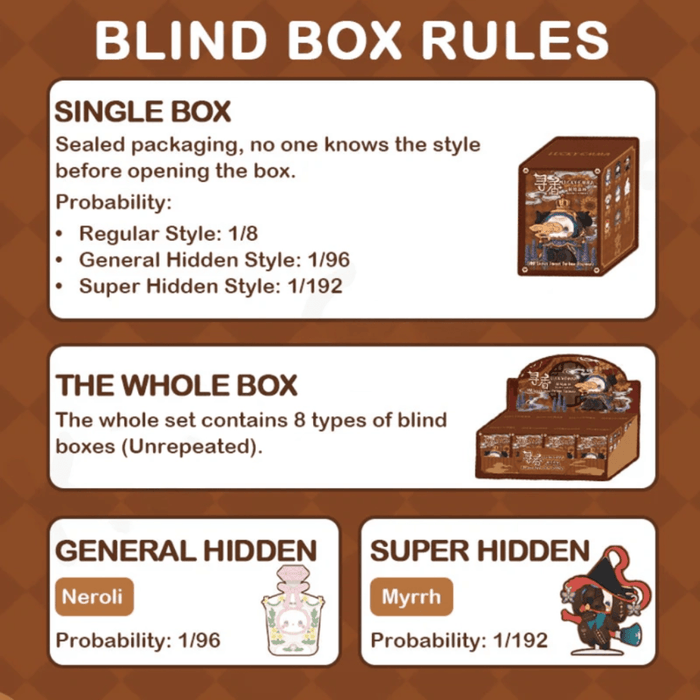 EMMA Secret Forest Perfume Discovery Series blind box rules showing regular, general hidden and super hidden ratios