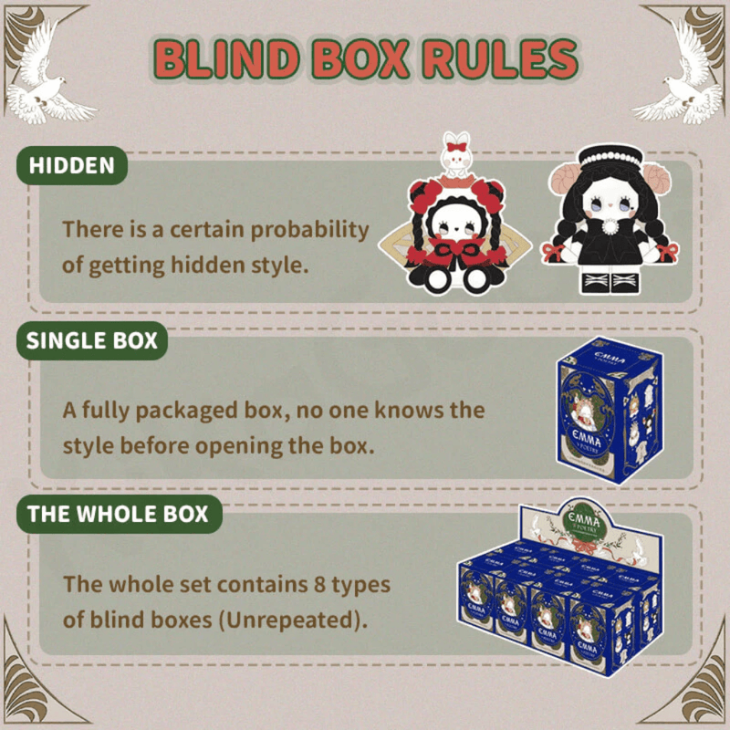 Infographic explaining Poetry Party Blind Box rules: hidden odds, single‑box mystery, eight‑box full set
