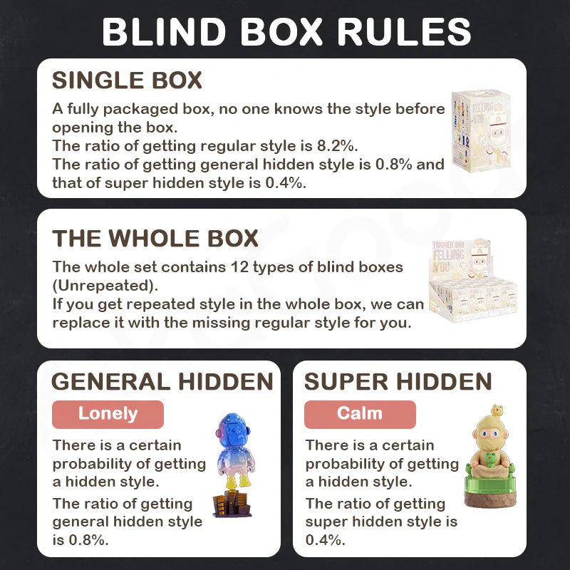 Infographic outlining Farmer Bob Feeling You blind-box odds, full-case guarantee and chase ratios.

