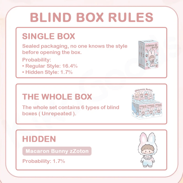Graphic showing the seven zZoton blind box rules 