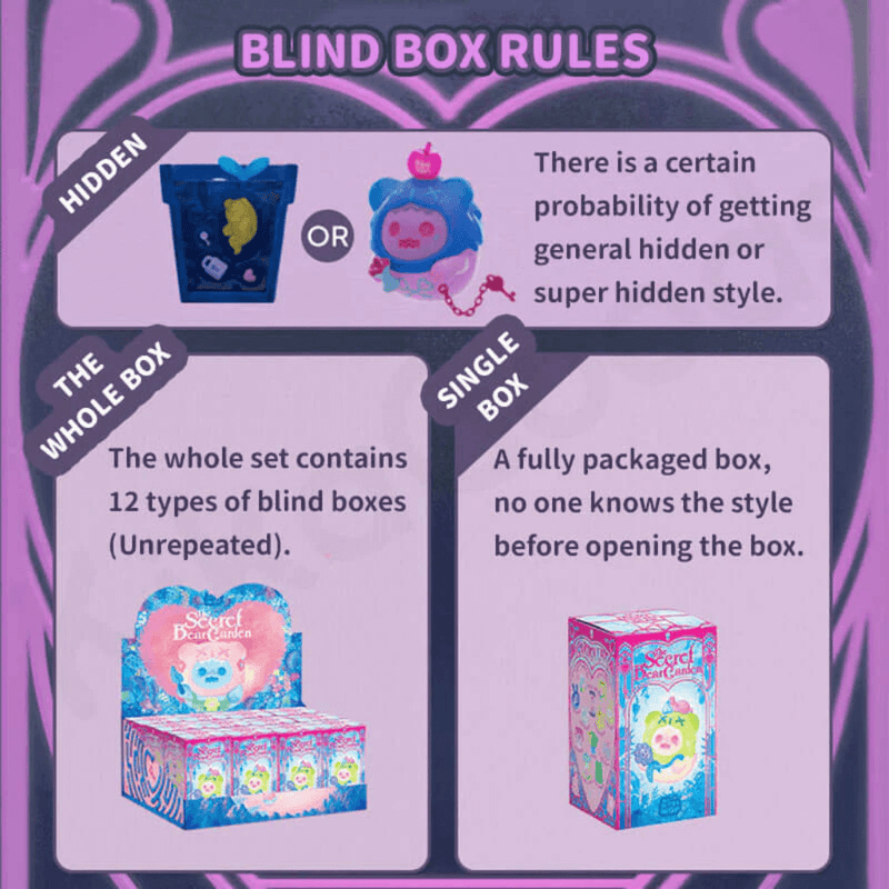Infographic of Secret Bear Garden blind-box rules with hidden, whole-set and single-box details
