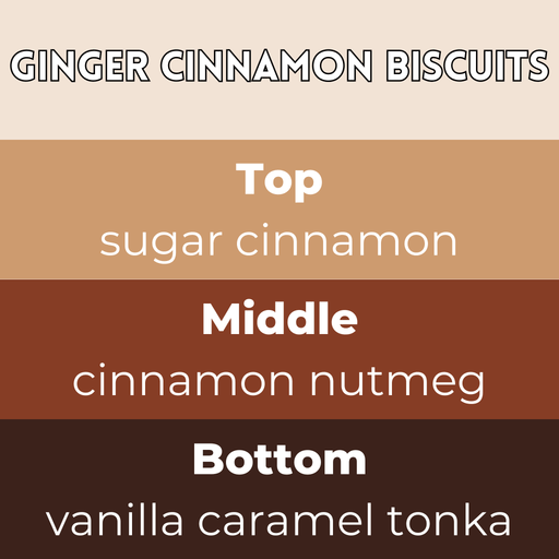 Ginger Cinnamon Biscuits wax melt scent card with sugar cinnamon top, cinnamon nutmeg middle and vanilla caramel tonka base notes