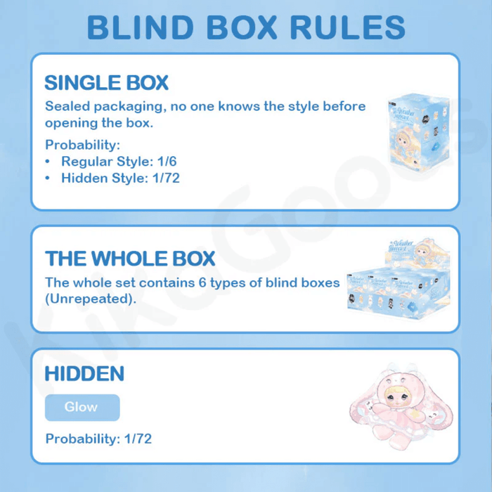 Weather Forecast Blind Box rules graphic with probabilities for regular styles and hidden Glow.