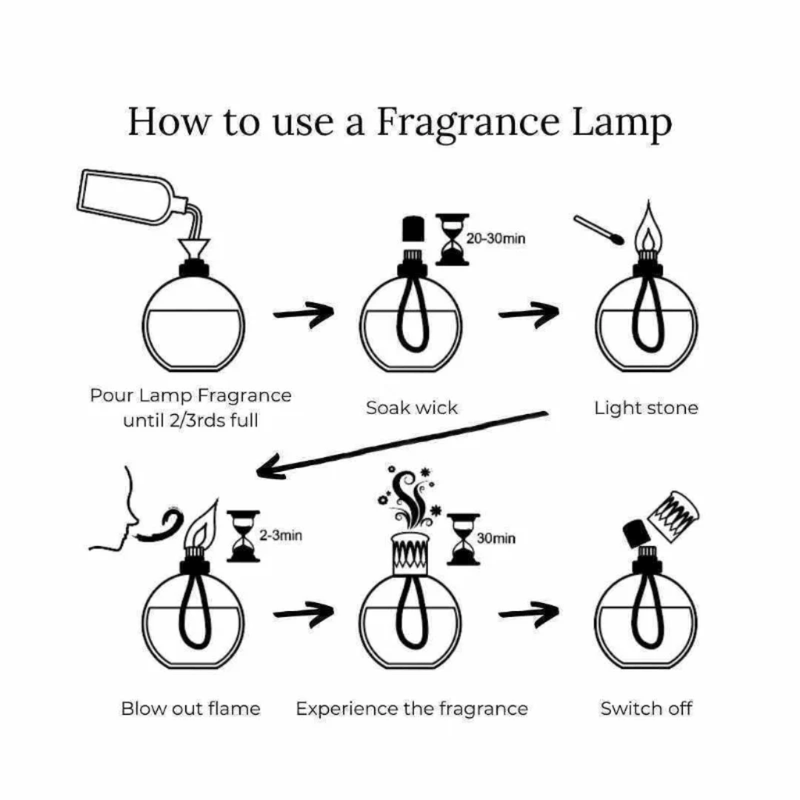Illustrated guide showing how to fill, light, use and switch off a fragrance lamp