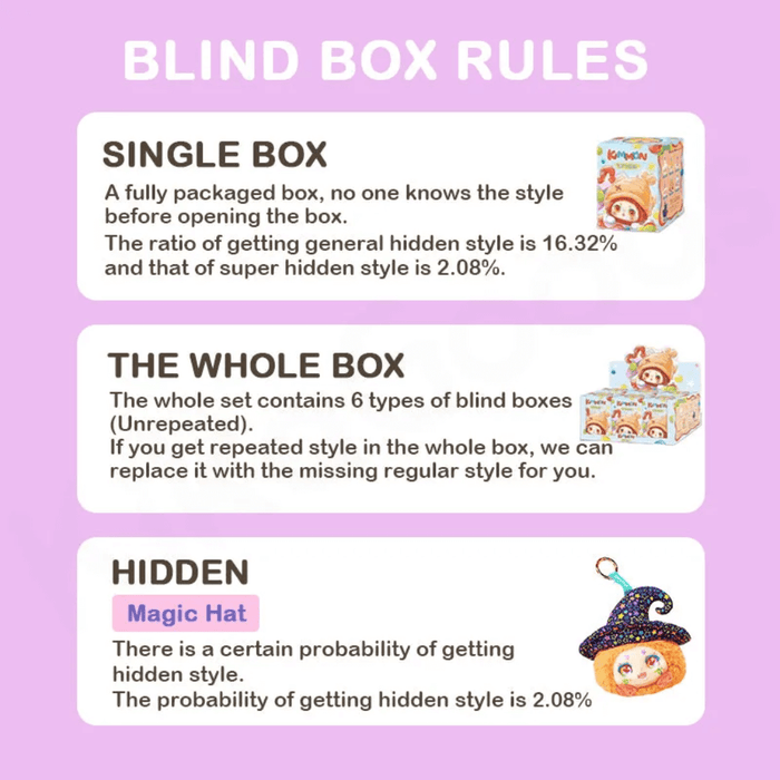 Graphic outlining Kimmon Hat Bubble blind box rules: single‑box odds (16.32 % hidden, 2.08 % super‑hidden) and full‑set guarantee.

