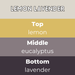 Lemon Lavender wax melts scent notes card — Top lemon, Middle eucalyptus, Base lavender in yellow, grey and purple