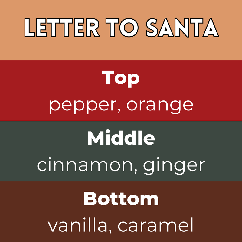 Letter To Santa scent card with wax melt fragrance details and themed background
