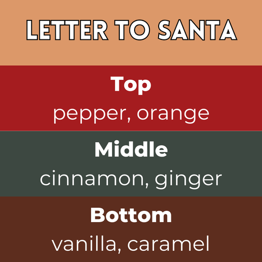 Letter To Santa scent card with wax melt fragrance details and themed background