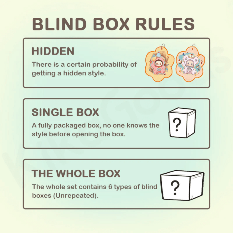 Infographic of blind box rules showing hidden style odds, single-box mystery and whole-set guarantee
