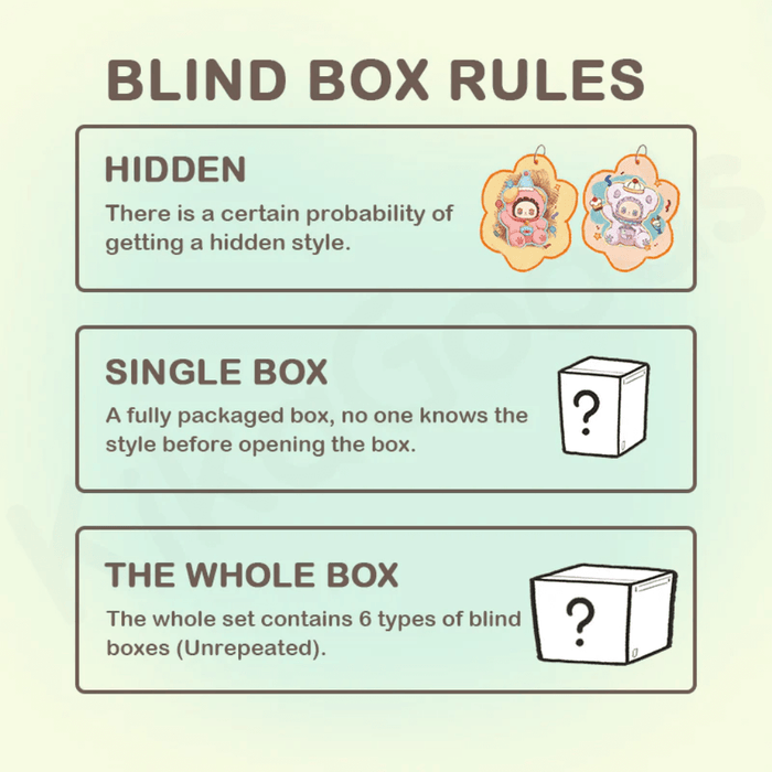 Infographic of blind box rules showing hidden style odds, single-box mystery and whole-set guarantee
