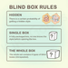 Infographic of blind box rules showing hidden style odds, single-box mystery and whole-set guarantee
