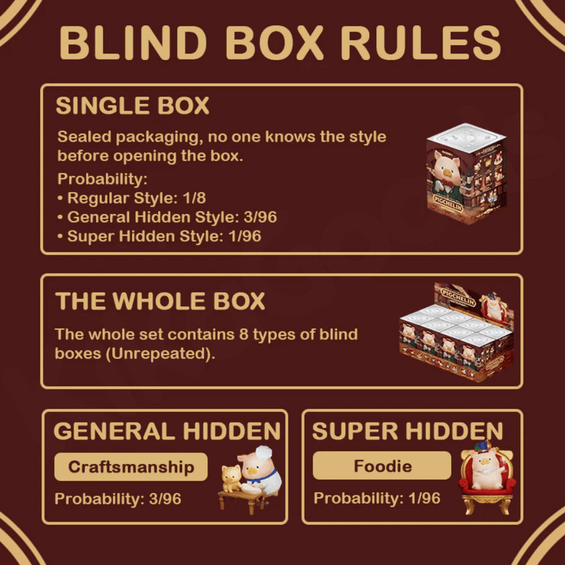 Infographic explaining Pigchelin Restaurant Blind Box rules, odds for regular, general hidden and super hidden figures
