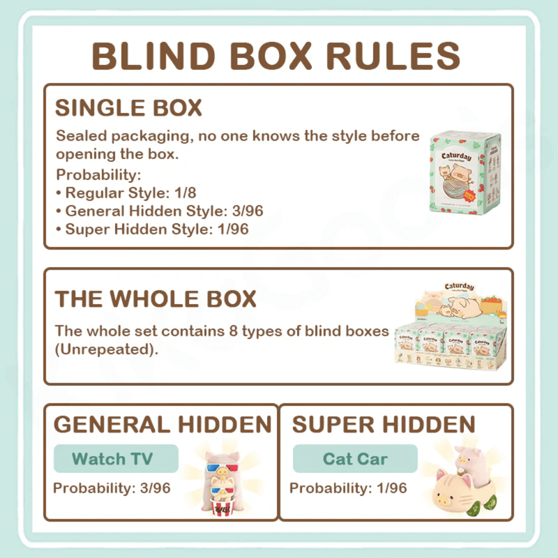 Infographic outlining Caturday Blind Box odds for regular, hidden “Watch TV” and super hidden “Cat Car” figures
