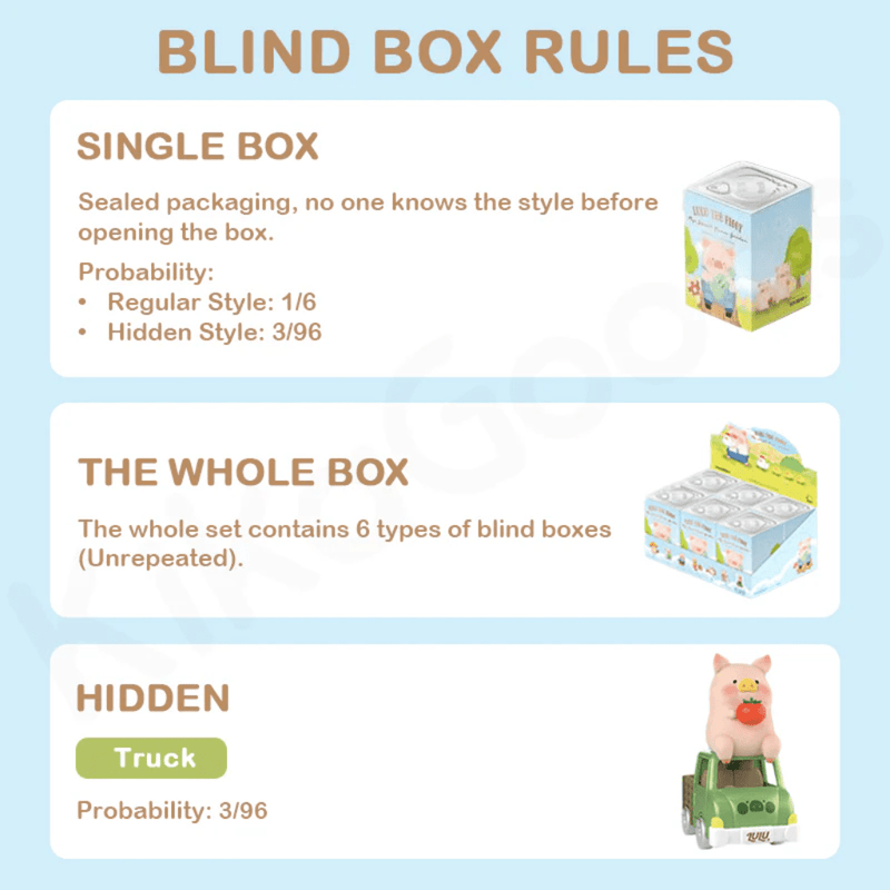 Infographic showing My Sweet Farm Garden Blind Box odds—regular 1/6, hidden Truck 3/96, full set of 6 figures

