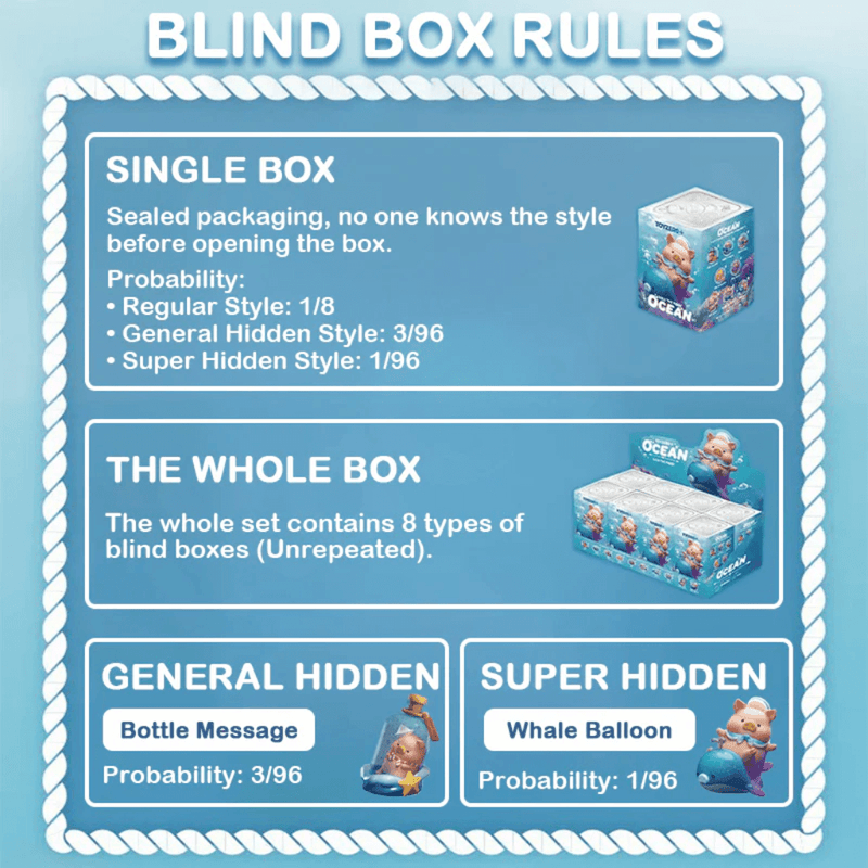 Infographic detailing Ocean Blind Box odds—regular 1/8, hidden Bottle Message 3/96, super hidden Whale Balloon 1/96

