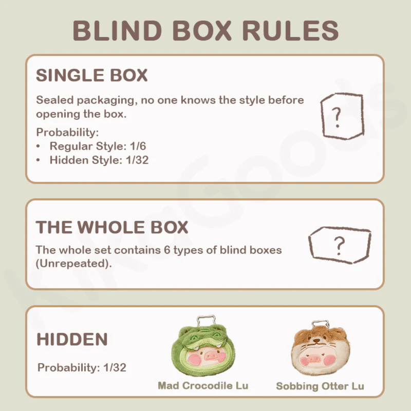 Infographic: odds for Lulu Piggy blind boxes—regular 1 / 6, hidden 1 / 32, whole case ensures 6 unique designs.

