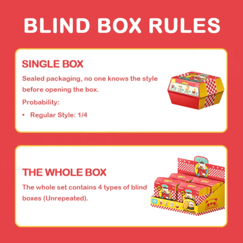 LuLu The Piggy Burger Express Movable Series blind box rules graphic showing single box and whole box details