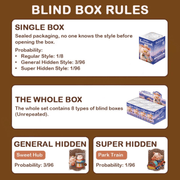 Lulu The Piggy Lululand Series Blind Box rules graphic showing regular and hidden figure probabilities