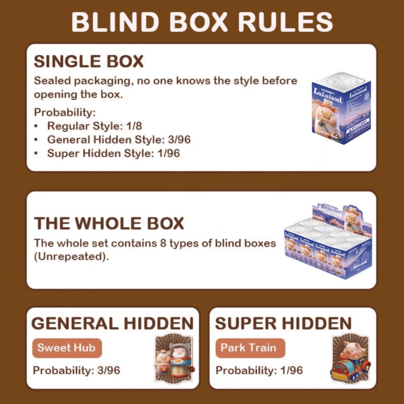 Lulu The Piggy Lululand Series Blind Box rules graphic showing regular and hidden figure probabilities