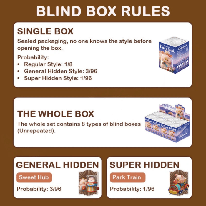 Lulu The Piggy Lululand Series Blind Box rules graphic showing regular and hidden figure probabilities