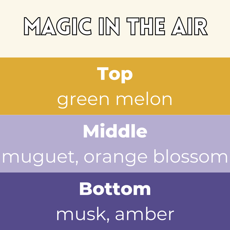 Magic In The Air scent card with wax melt fragrance details and themed background