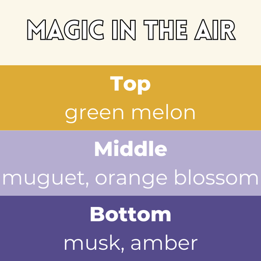 Magic In The Air scent card with wax melt fragrance details and themed background