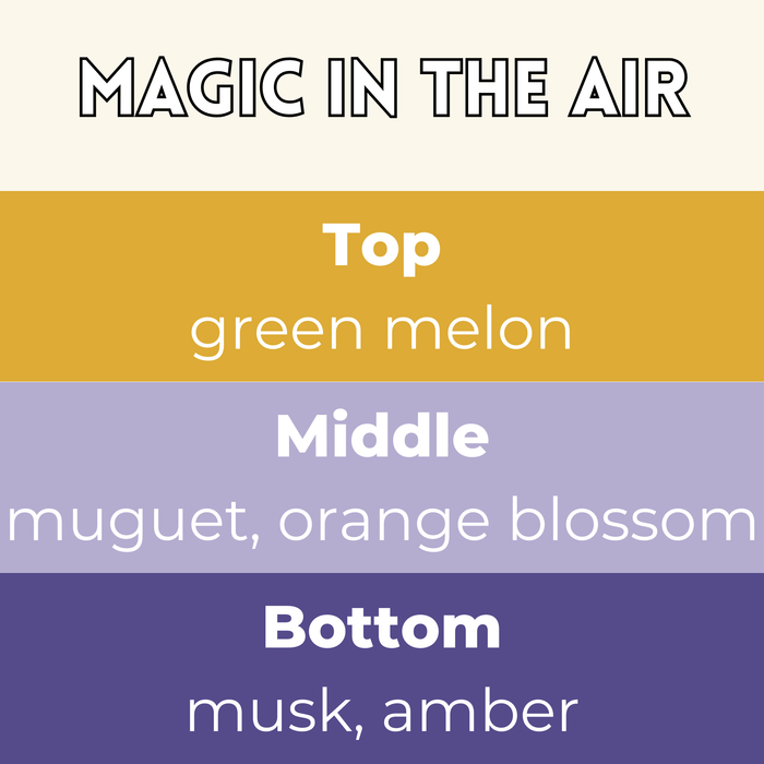 Magic In The Air scent card with wax melt fragrance details and themed background