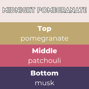 Midnight Pomegranate wax melts scent notes card — Top pomegranate, Middle patchouli, Base musk in gold, berry and navy bands