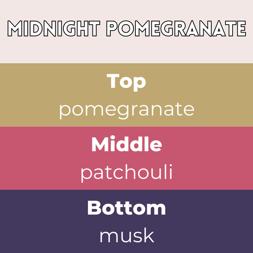 Midnight Pomegranate wax melts scent notes card — Top pomegranate, Middle patchouli, Base musk in gold, berry and navy bands