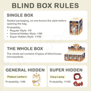 Blind box rules showing odds: regular 1/8, general hidden Palace Lantern 1/96, super hidden Carp Lamp 1/192.