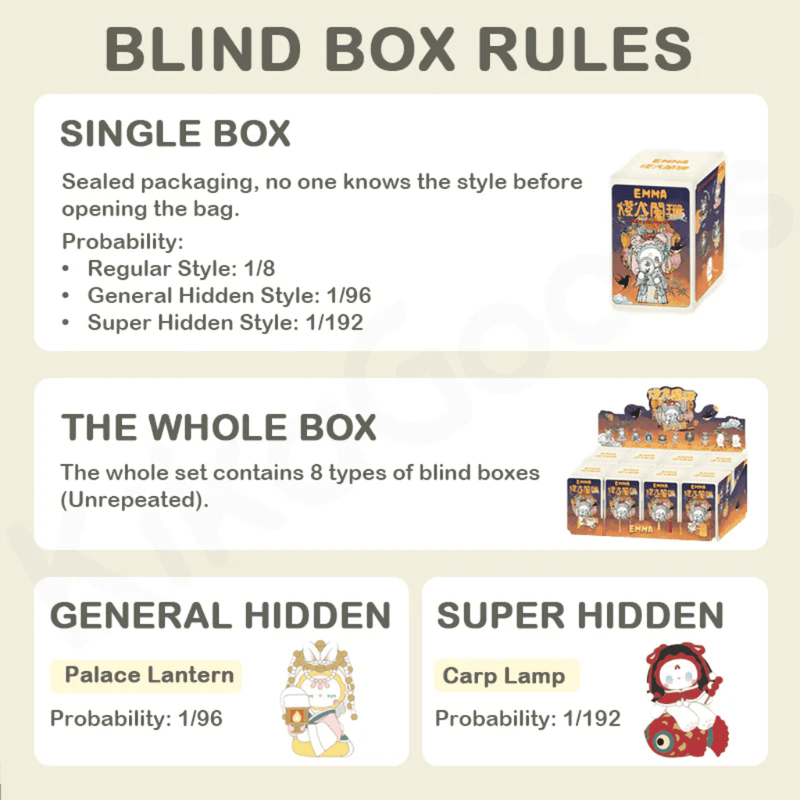 Blind box rules showing odds: regular 1/8, general hidden Palace Lantern 1/96, super hidden Carp Lamp 1/192.