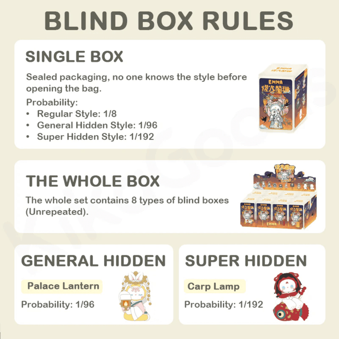 Blind box rules showing odds: regular 1/8, general hidden Palace Lantern 1/96, super hidden Carp Lamp 1/192.