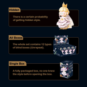 Infographic showing Nanci Secret Garden Blind Box rules: hidden Rose Queen odds, 12‑box full set, single‑box mystery
