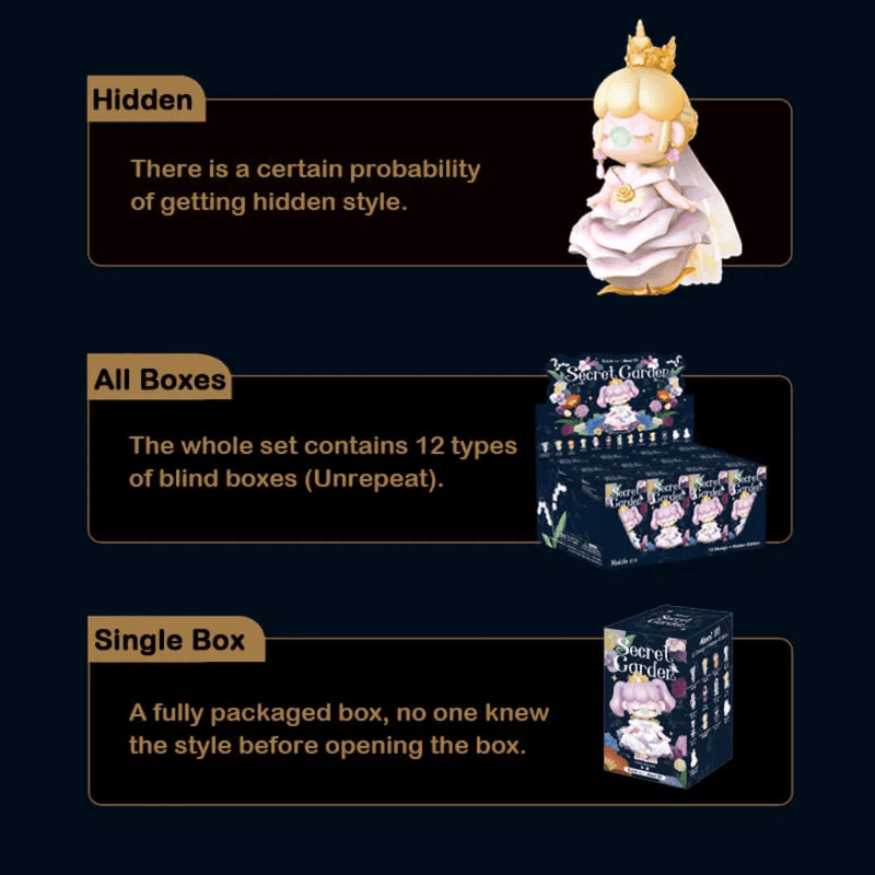 Infographic showing Nanci Secret Garden Blind Box rules: hidden Rose Queen odds, 12‑box full set, single‑box mystery
