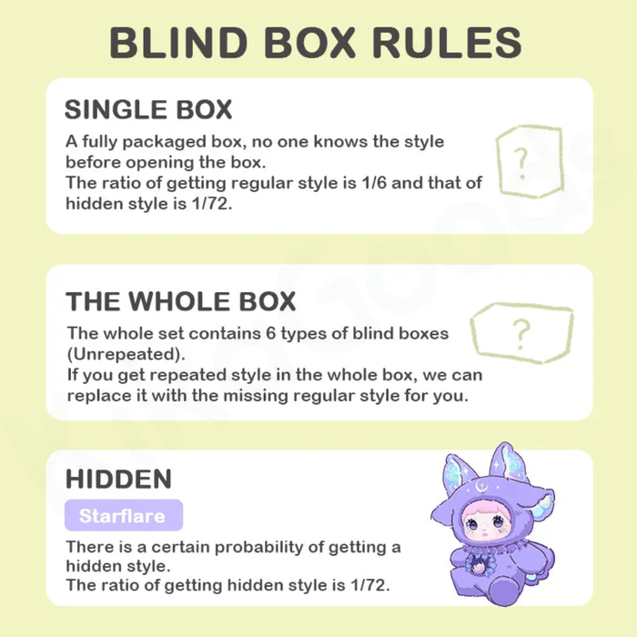 Graphic outlining Nommi Fantasy World blind box odds: regular 1/6, hidden Starflare 1/72, full‑set option.
