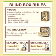 Infographic explaining Panda Roll Blind Box rules and rarity odds for hidden Lucky Cat and Lucky Beans figures
