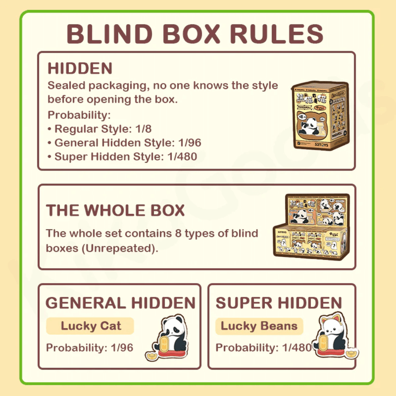 Infographic explaining Panda Roll Blind Box rules and rarity odds for hidden Lucky Cat and Lucky Beans figures
