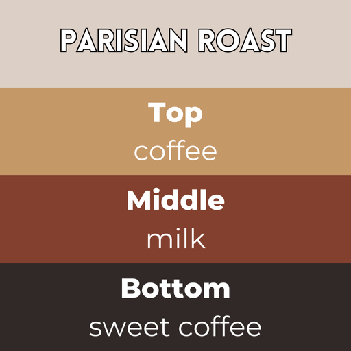 Parisian Roast wax melts scent notes card — Top coffee, Middle milk, Base sweet coffee in café browns