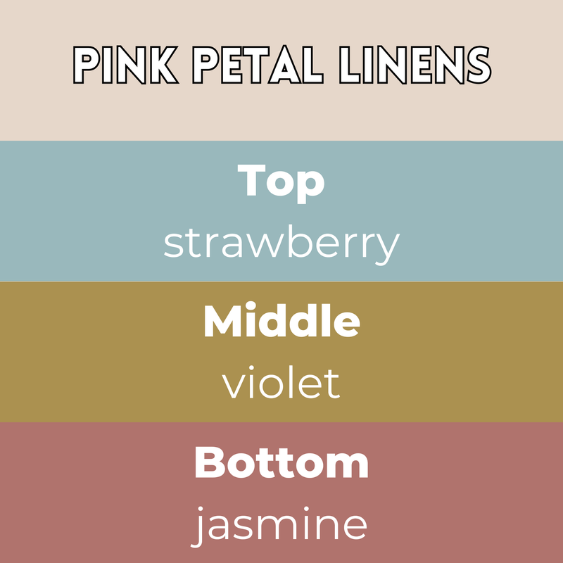 Pink Petal Linens wax melts scent notes card — Top strawberry, Middle violet, Base jasmine in soft pastel bands